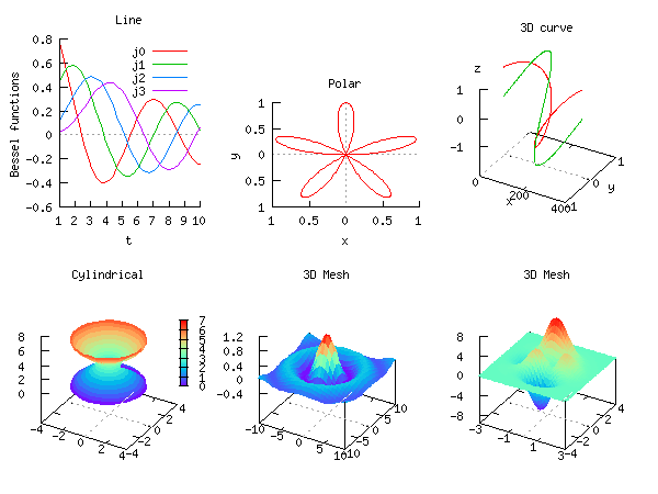 Ch produced plot