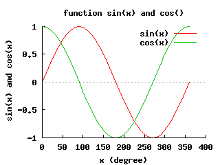 Ch produced plot