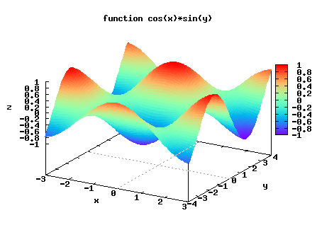 Ch produced plot