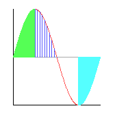 SIGL Powered Plot