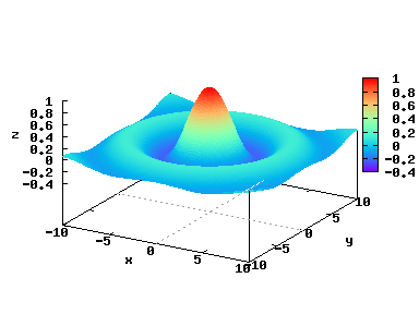 SIGL Powered Plot