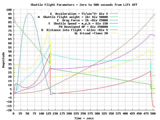 Ch produced plot